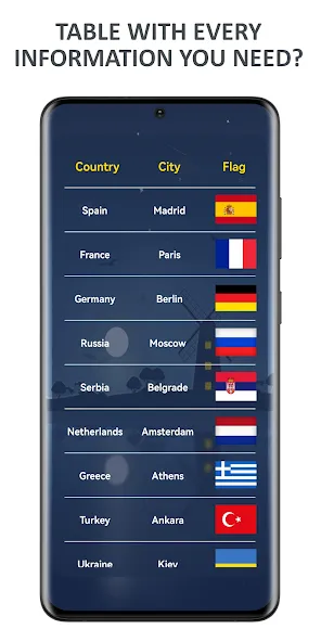 Скачать Flags of World Countries Quiz взлом на бесконечные деньги + мод меню screen 3